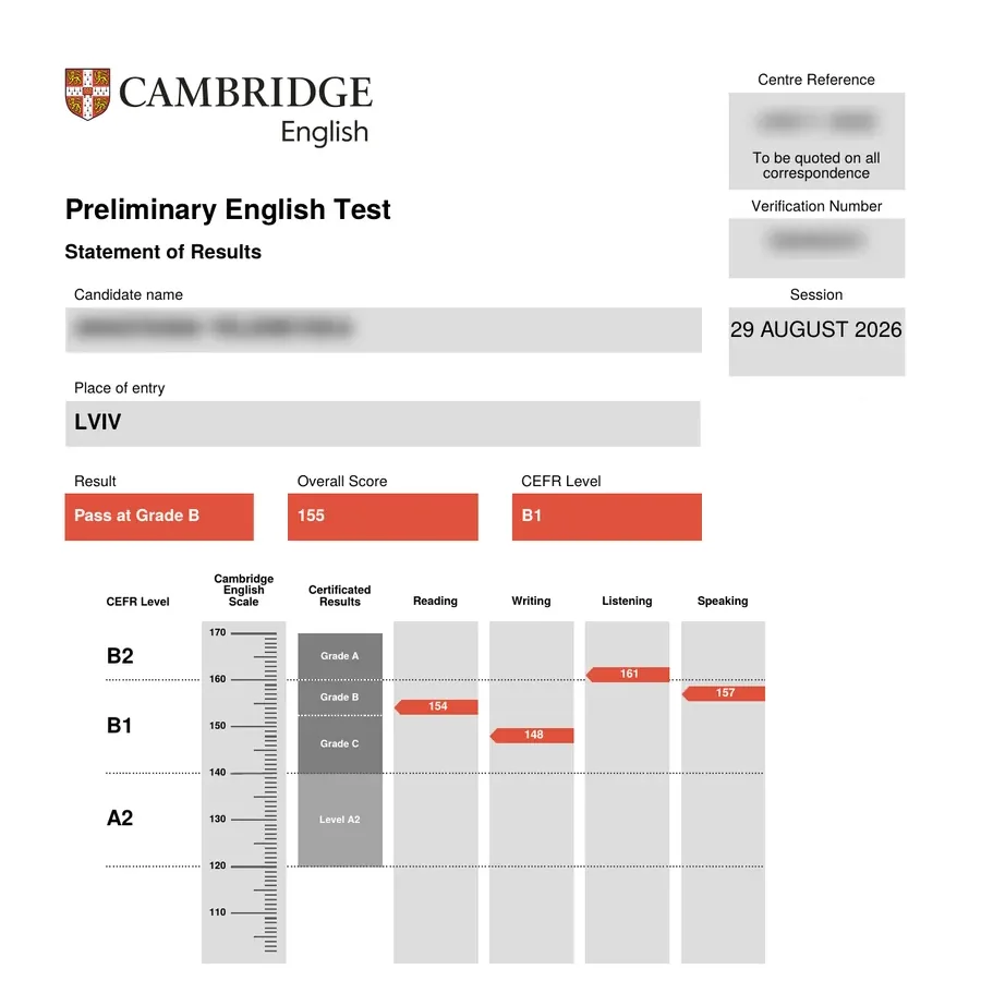 Сертифікат Cambridge B1 Preliminary (PET): Анастасія Є., рівень B1